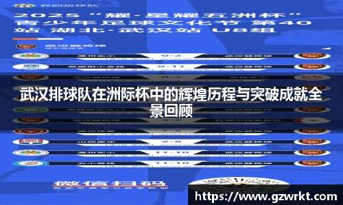 武汉排球队在洲际杯中的辉煌历程与突破成就全景回顾